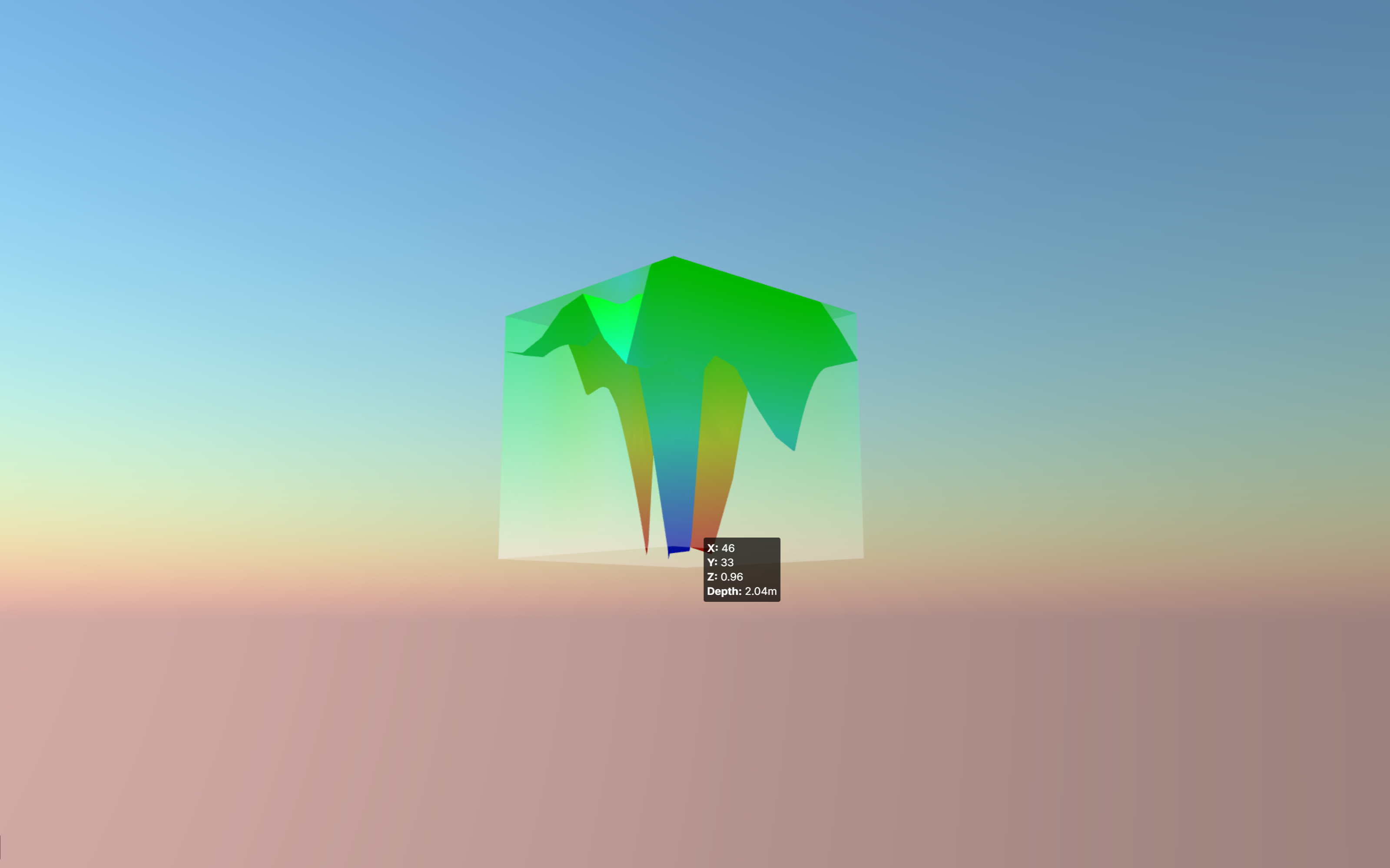PolarWave DATA Magnetometer Software 3D View